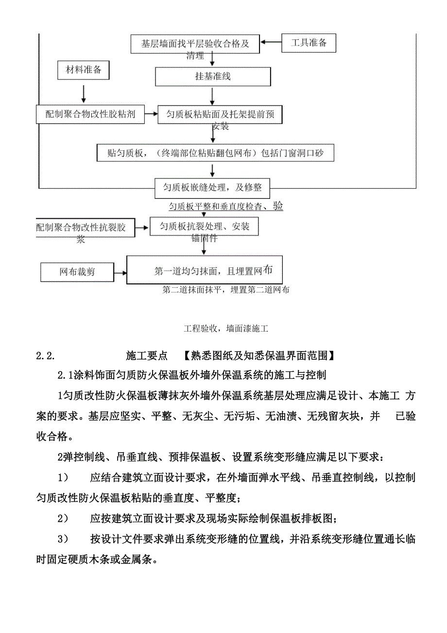 外墙保温板技术交底匀质改性防火保温板_第3页