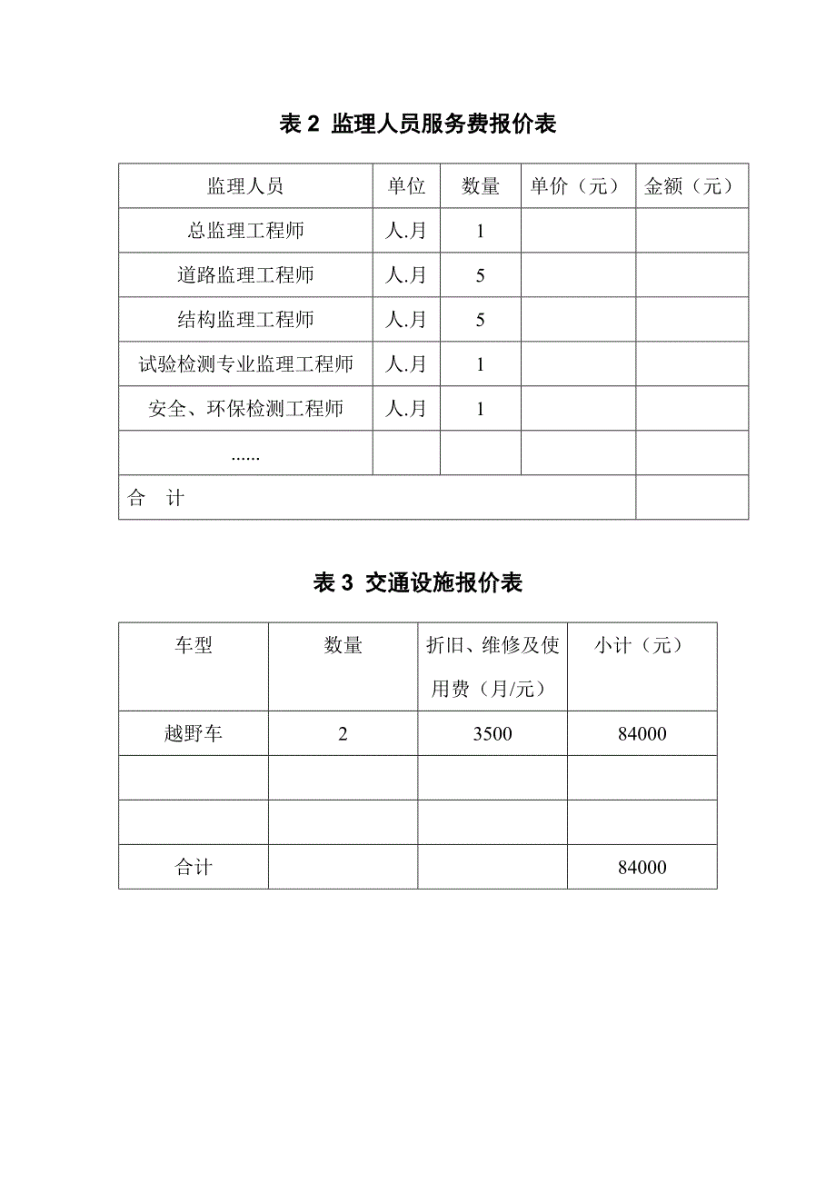 桃铺至五里公路宿松段路面改善工程施工监理财务建议书_第4页