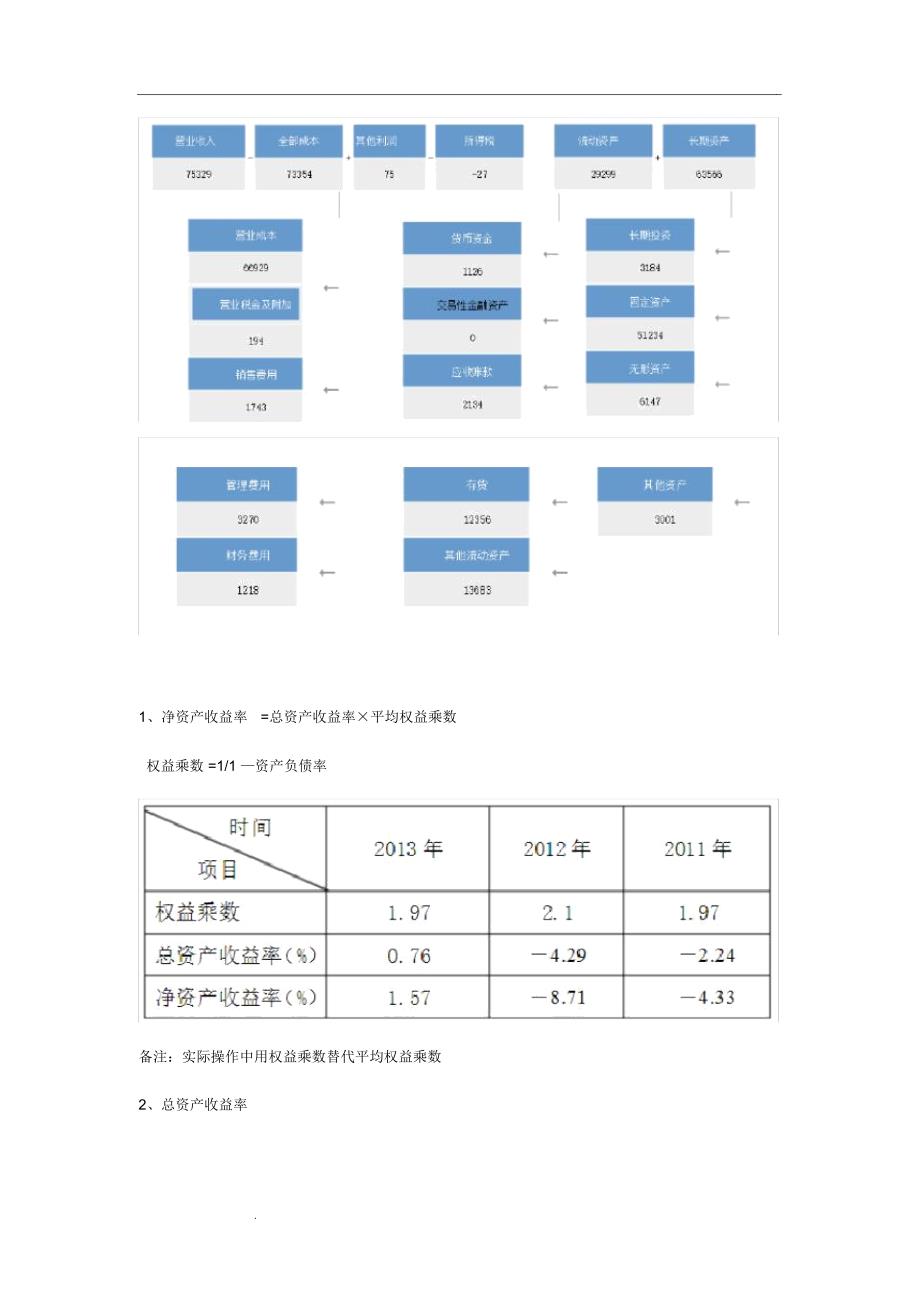 鞍钢股份财务报表分析—综合分析_第3页