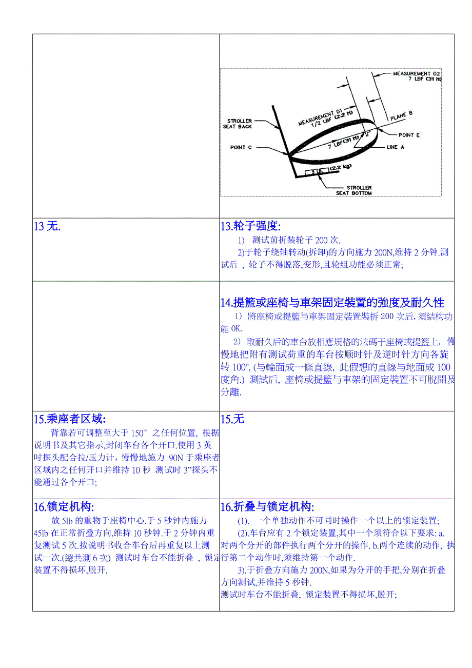 手推车欧规美规总结09.09.26.doc_第4页