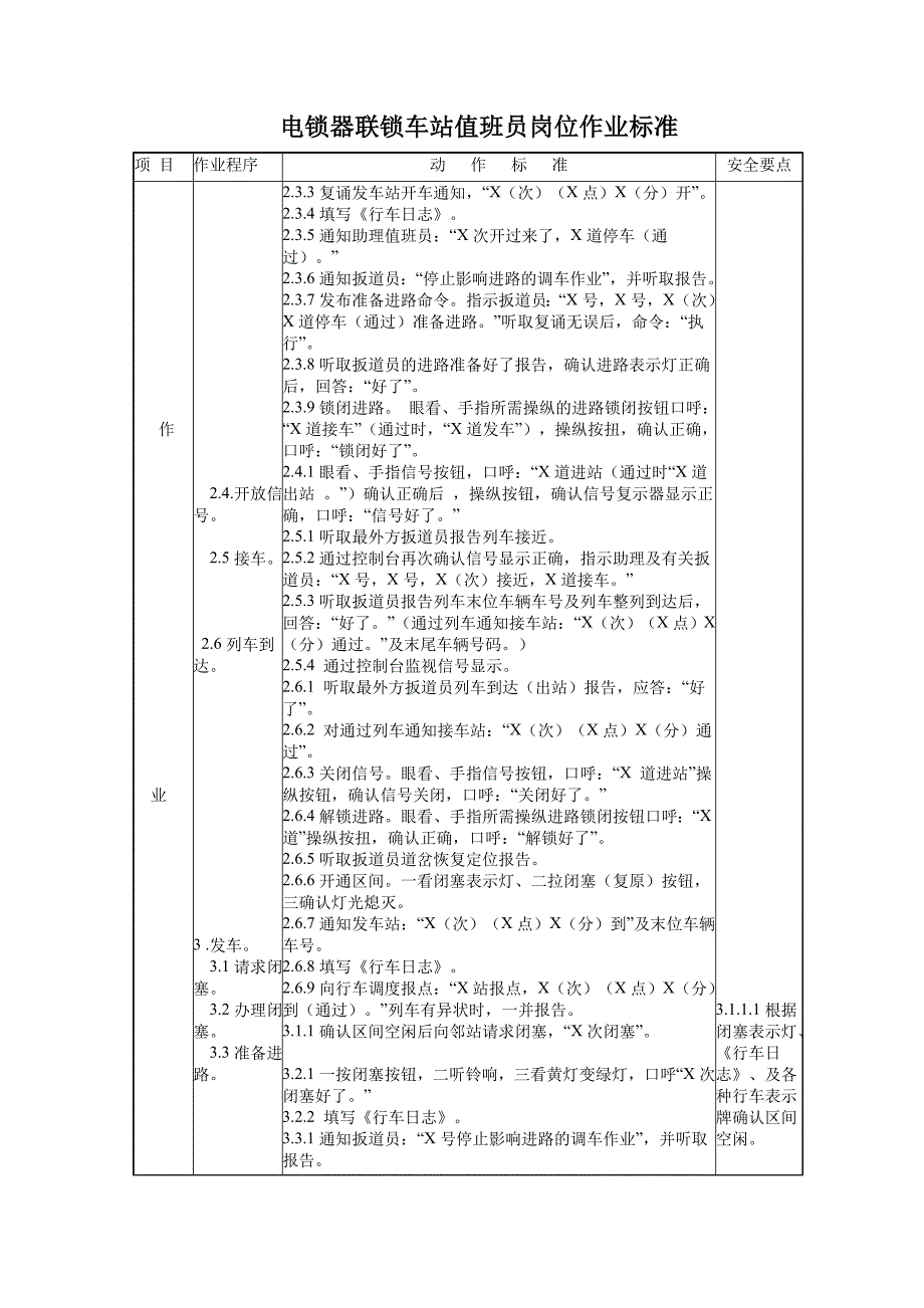 值班员助理值班员岗位作业标准_第2页