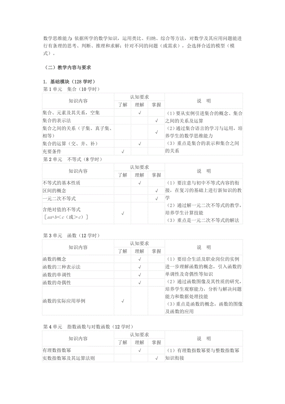 中等职业学校数学教学大纲_第2页