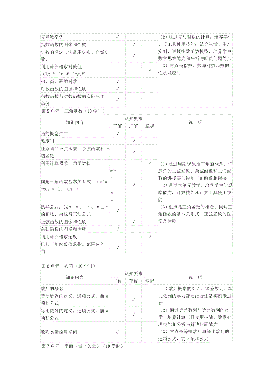 中等职业学校数学教学大纲_第3页