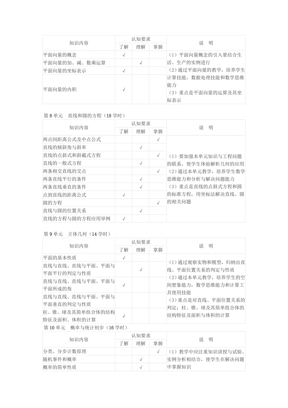 中等职业学校数学教学大纲_第4页