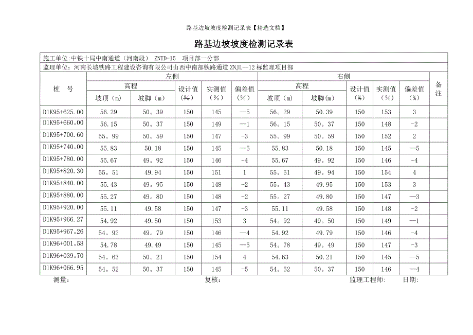 路基边坡坡度检测记录表【精选文档】_第1页
