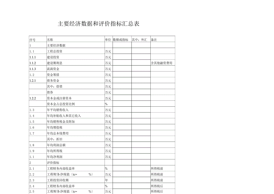 可行性研究报告表.docx_第1页