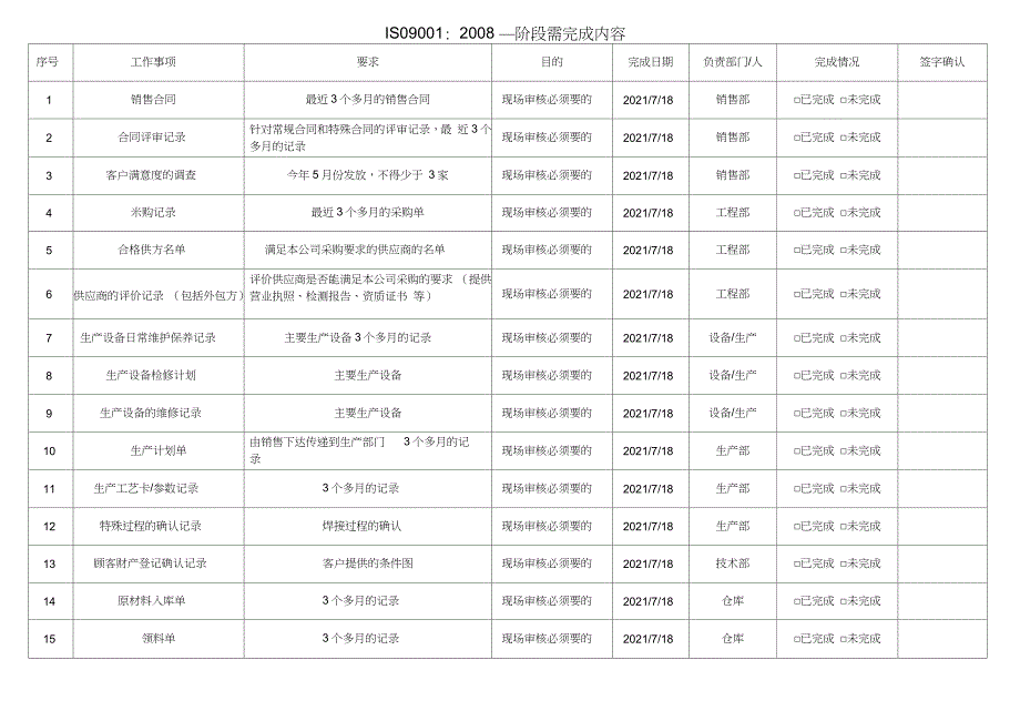 ISO9001认证工作内容_第3页