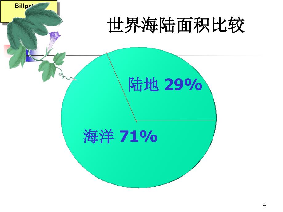 第一节大洲和大洋课件_第4页