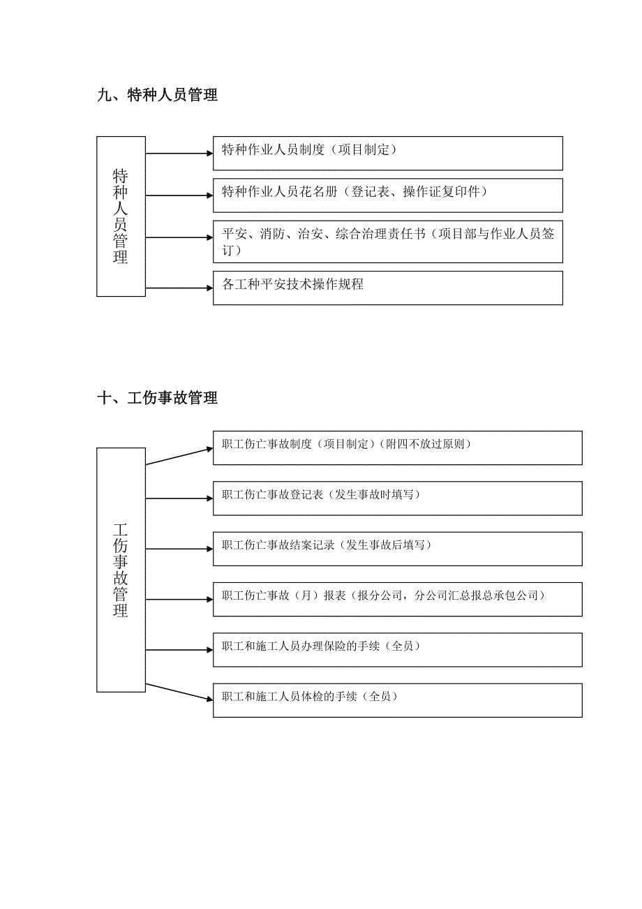 安全内业资料分解流程(组合)_第5页