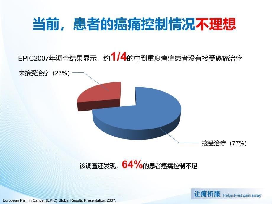 三阶梯止痛原则的现代观点弱化二阶梯治疗_第5页