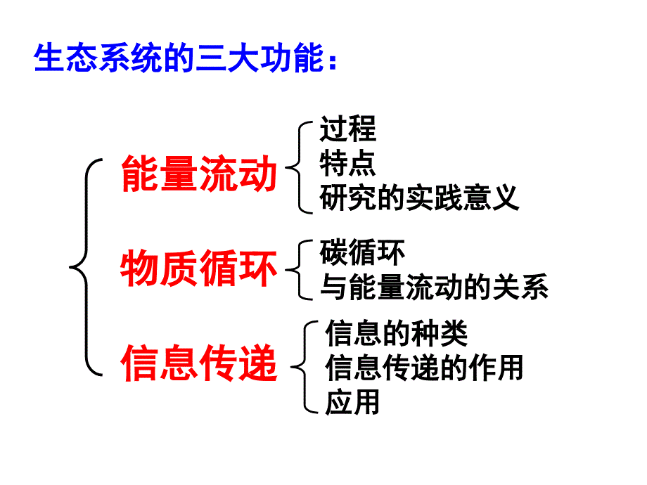 生态系统的三大功能_第1页