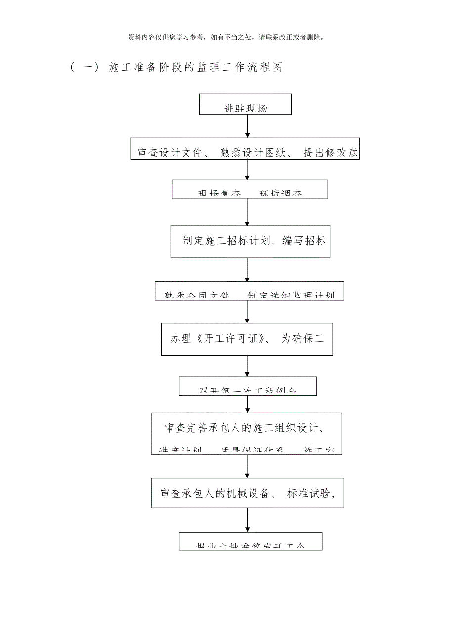 监理工作流程图样本_第1页