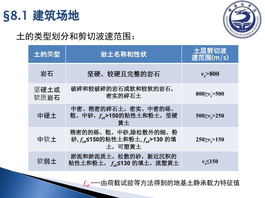 建筑结构抗震设计-地基与基础_第4页