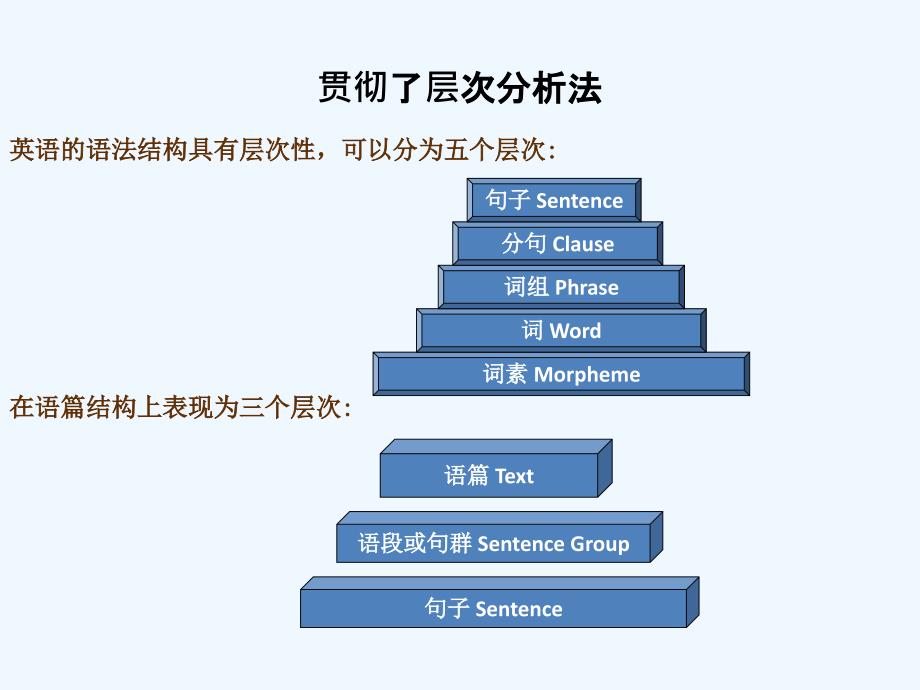 新编英语语法教程体系特征_第4页