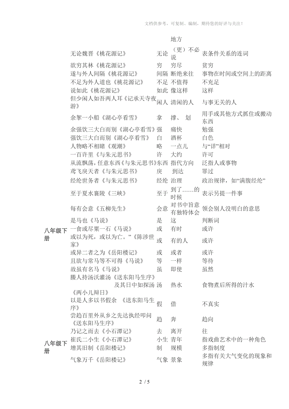 初中文言文古今词总汇_第2页