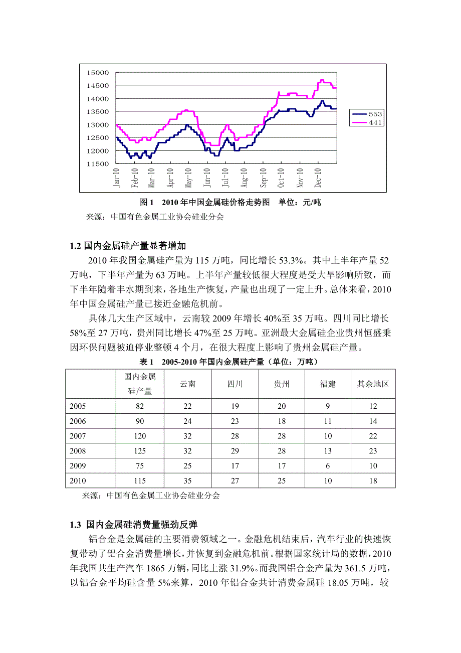 金属硅市场年评_第2页