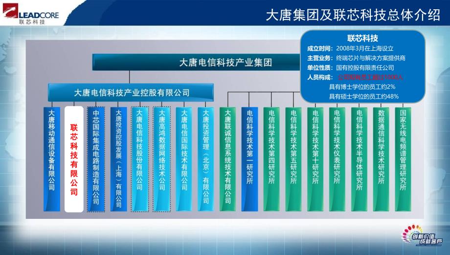 联芯科技产品简介pptdeflate_第3页