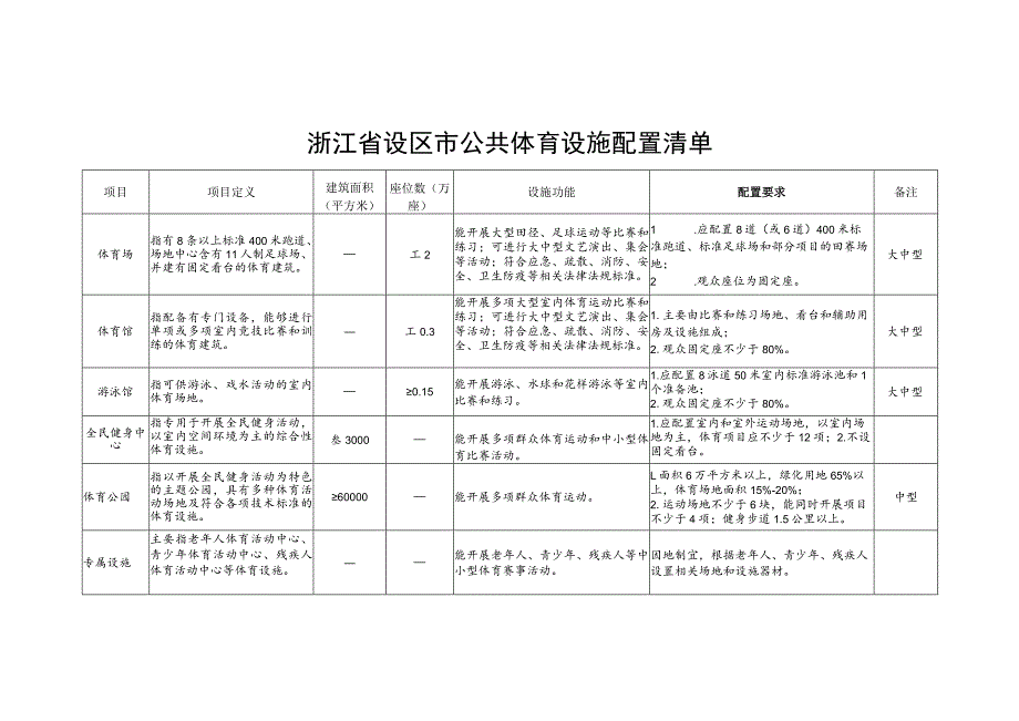 浙江省设区市公共体育设施配置清单_第1页