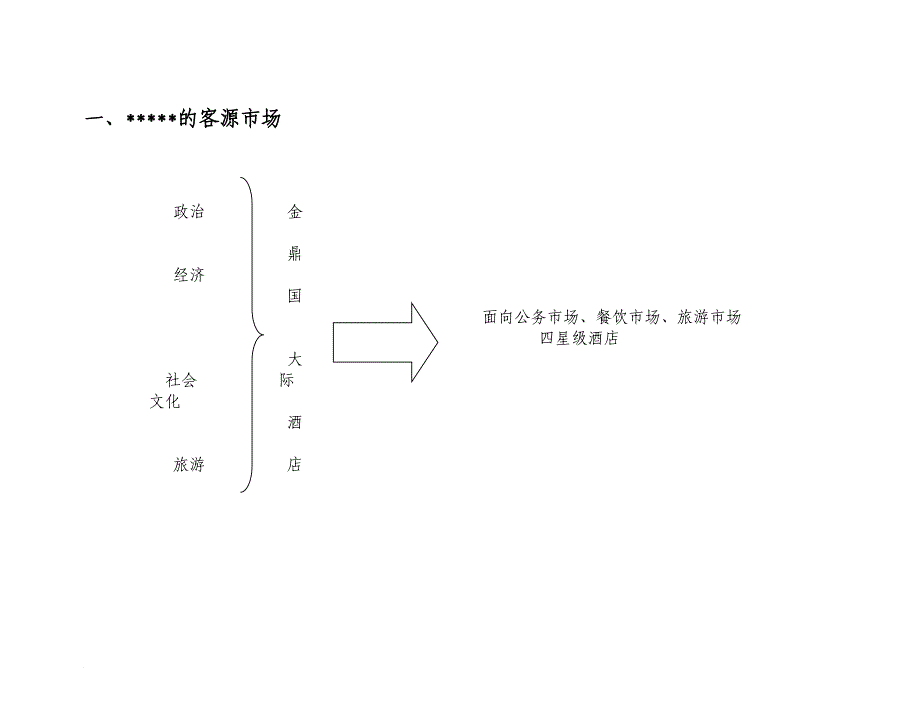 星级酒店vip接待手册_第3页