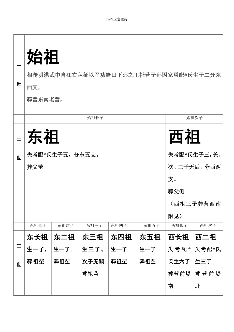 江苏省新沂市新店镇五营村葛氏宗谱_第2页