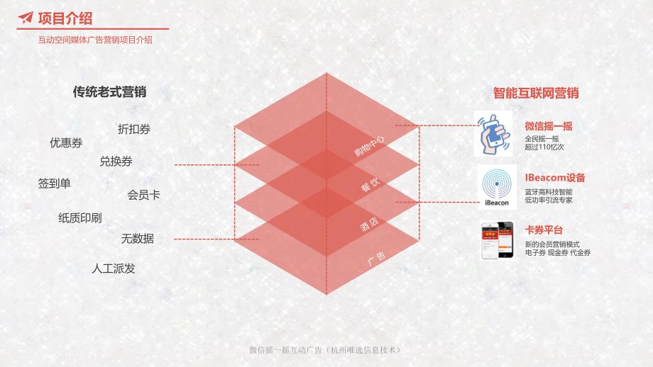 微信摇一摇互动广告杭州唯选信息技术课件_第4页