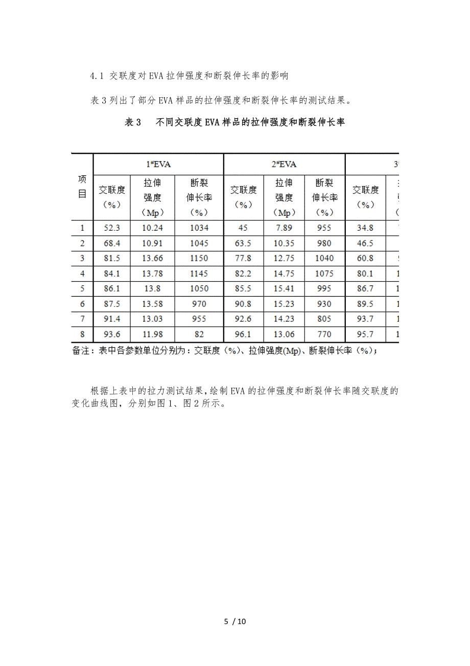 EVA交联度对其力学性能的影响_第5页