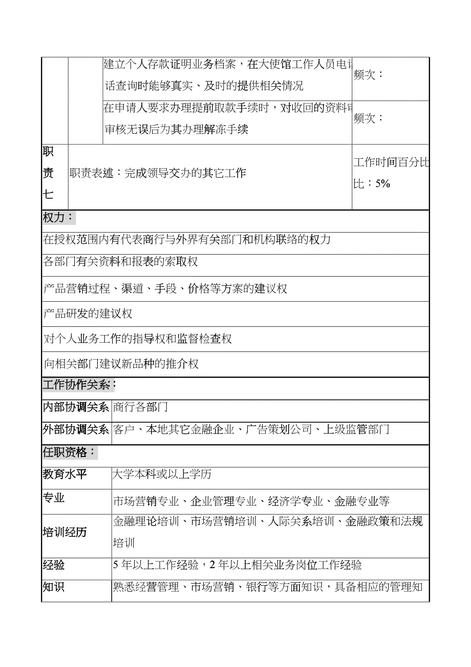 商业银行个人业务岗职务说明书_第4页