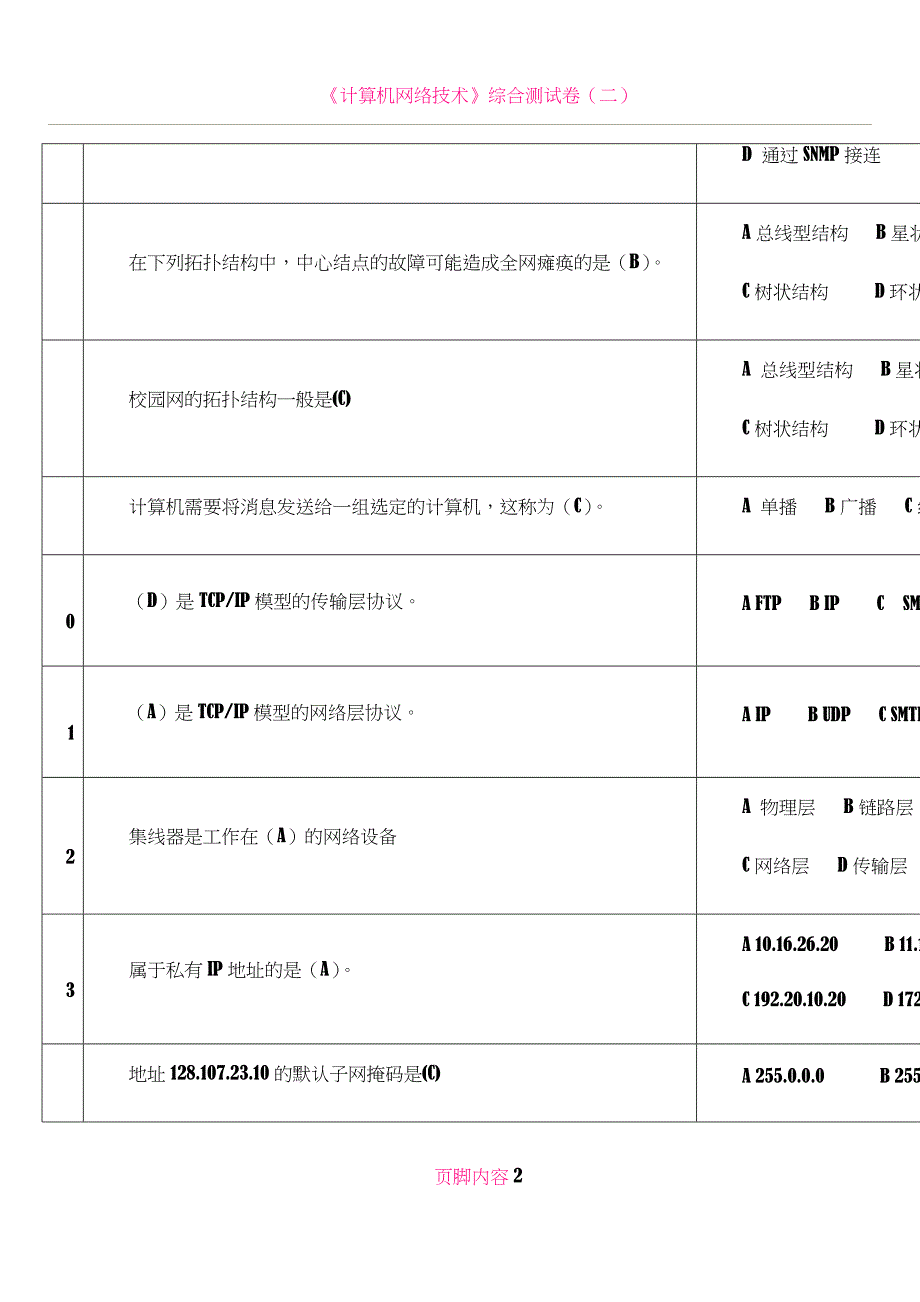 《计算机网络技术》题库—单项选择题_第2页