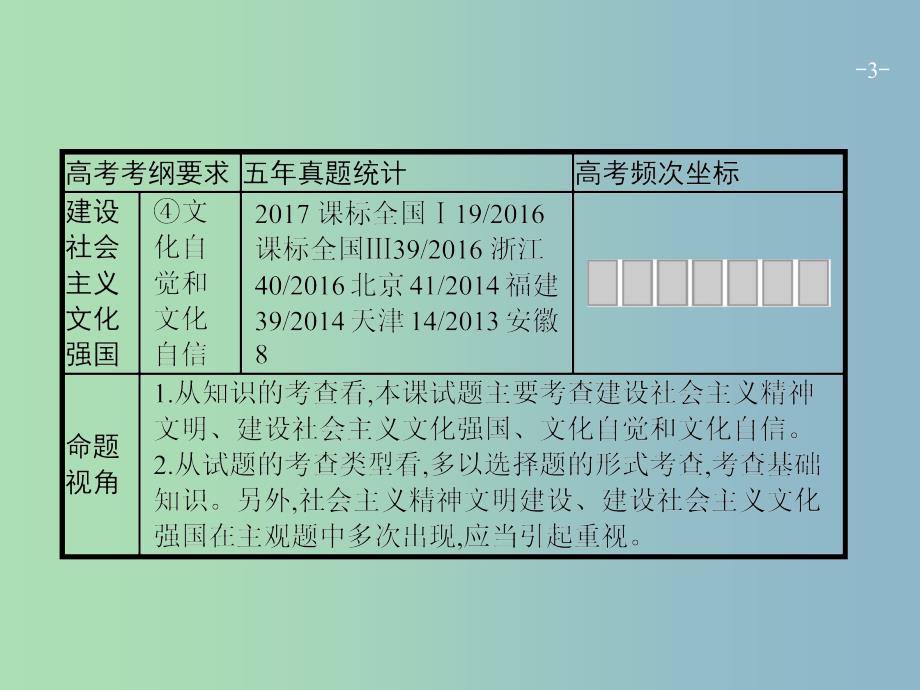 高三政治一轮复习第四单元发展中国特色社会主义文化9建设社会主义文化强国课件新人教版.ppt_第3页