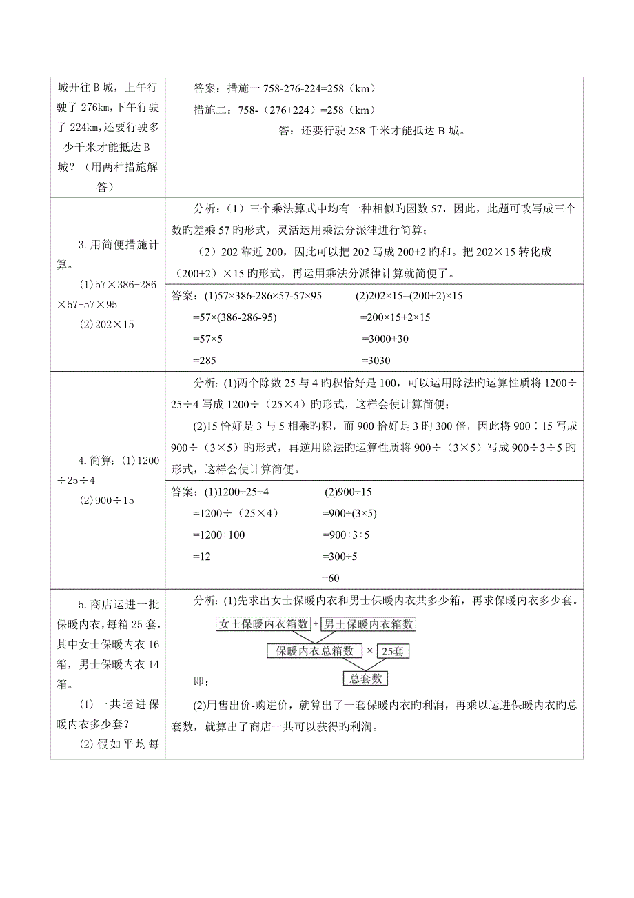 2023年人教版四年级数学下册第三单元运算定律重点知识归纳与易错总结_第4页