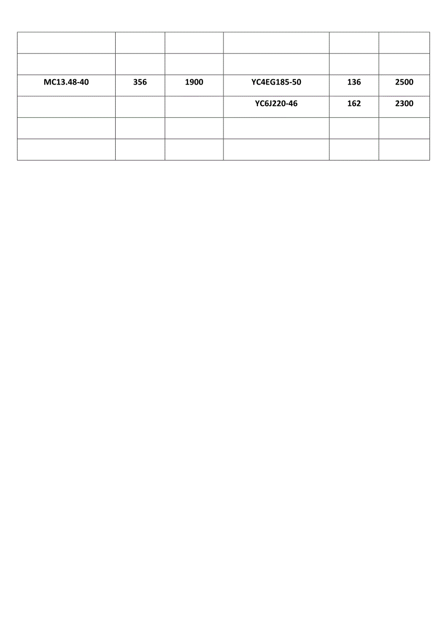 常见发动机型号及额定转速_第3页