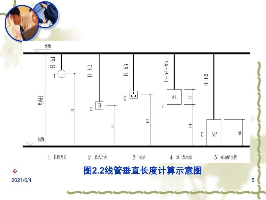 建筑电气施工图工程量计算实例详解【适合初学者】_第5页