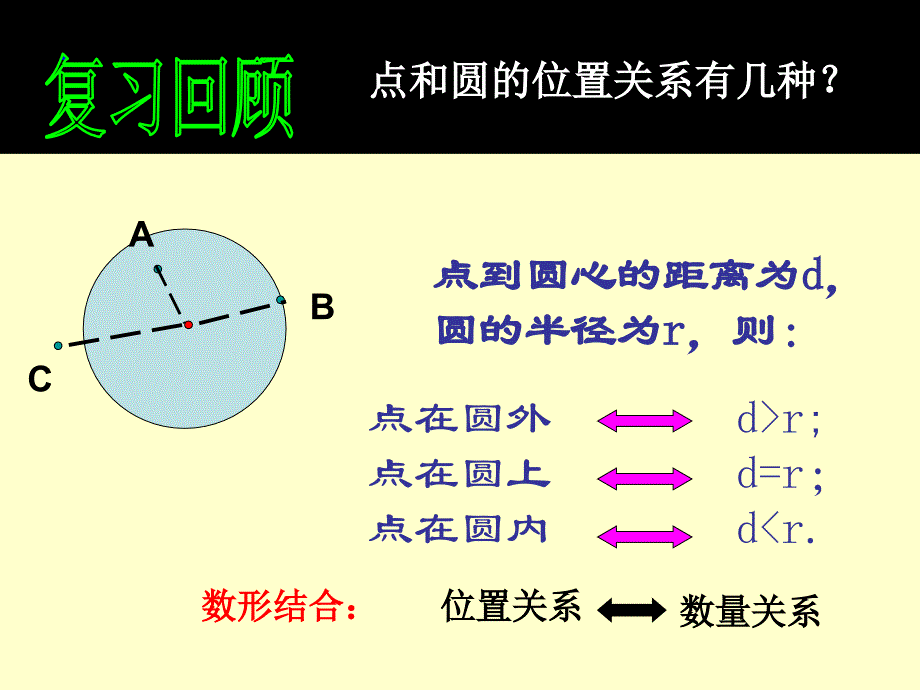 直线和圆的位置关系_第3页