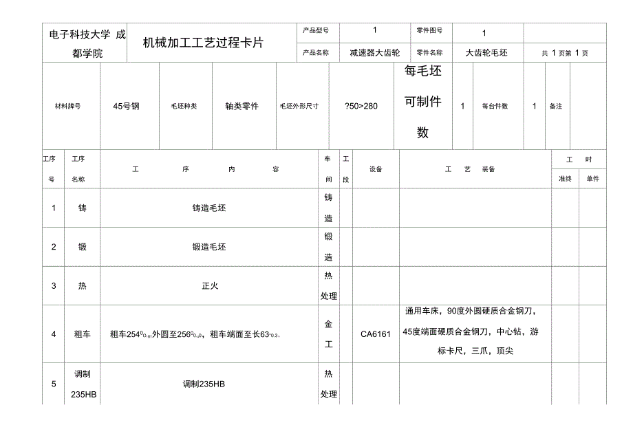 大齿轮工艺过程卡_第2页