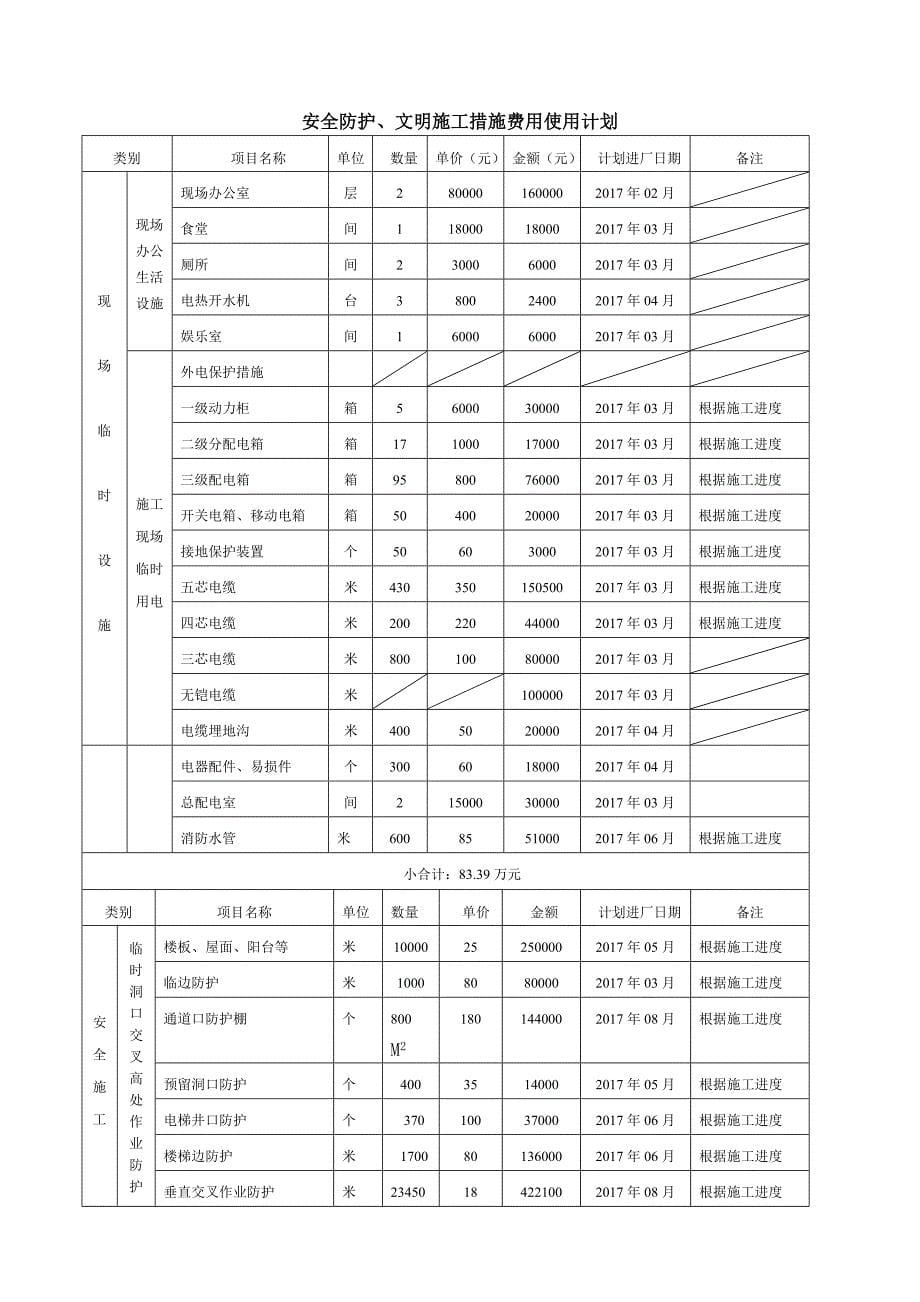 资金使用计划_第5页