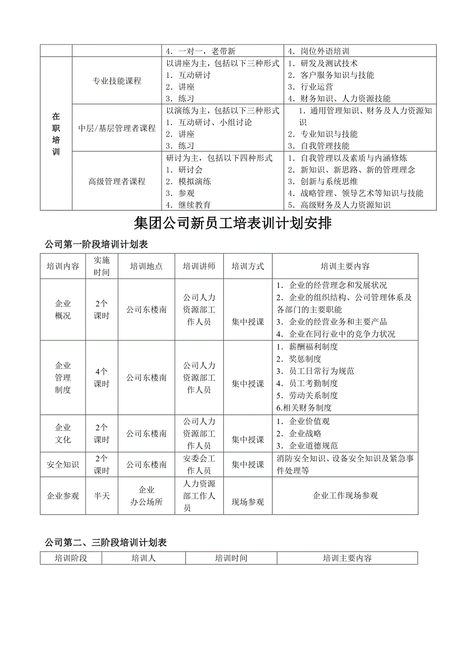 xxxxx团公司培训管理制度.doc_第3页