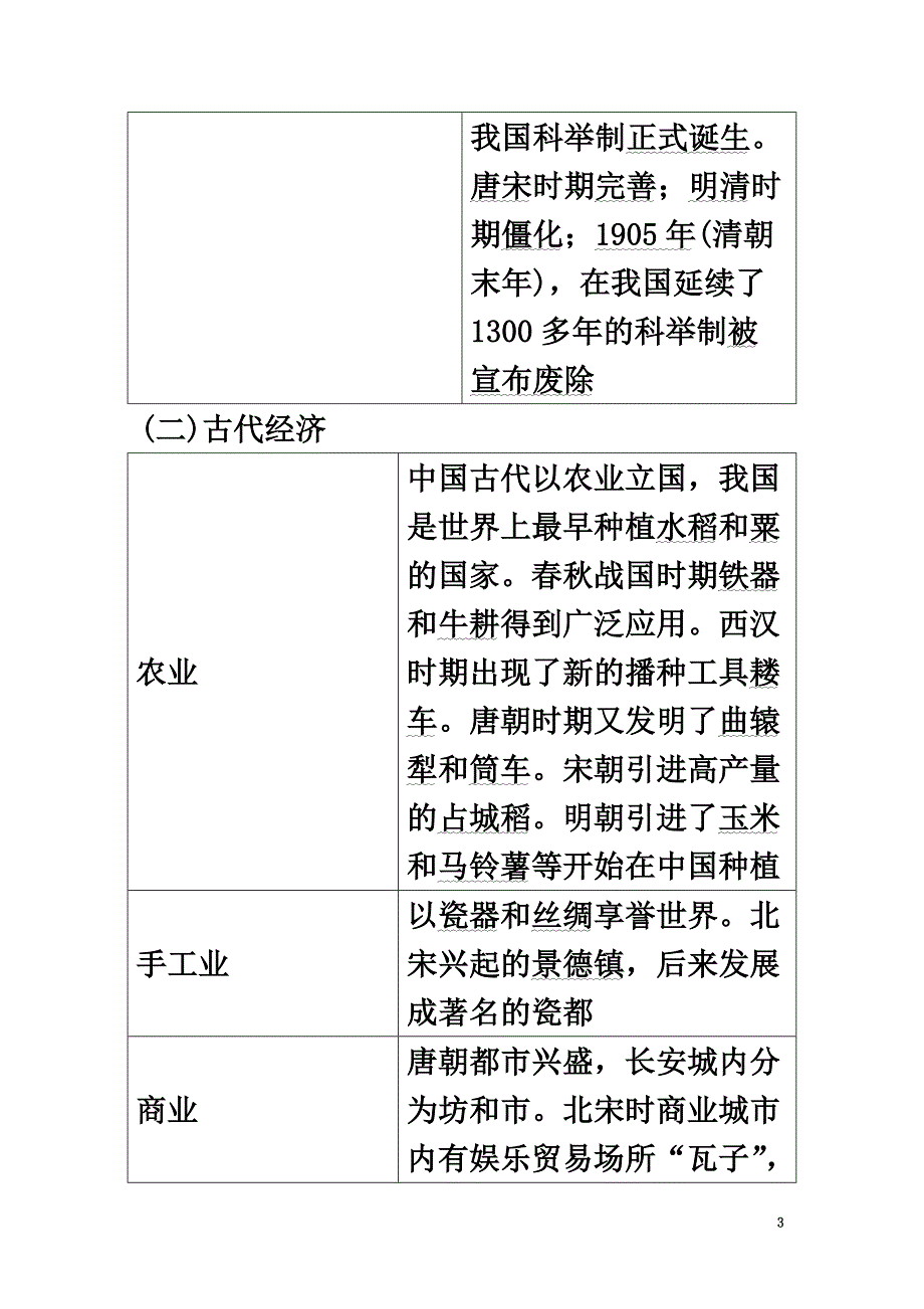 江苏省苏州市2021年中考历史二轮专题复习突破方略（一）古代中国文明新人教版_第3页