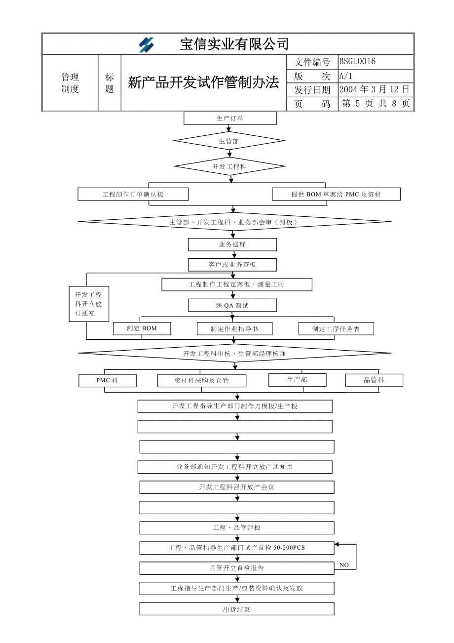 专题资料（2021-2022年）i新产品开发试作管制办法doc8页_第5页