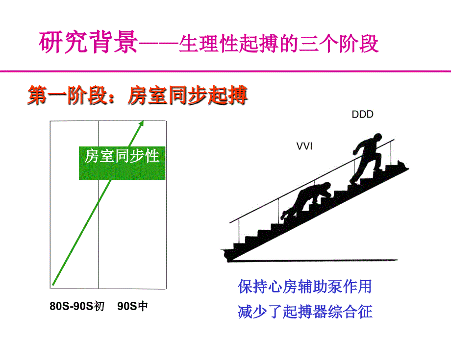 AAISafeR起搏模式对减少不良右室起搏的临床研究_第3页