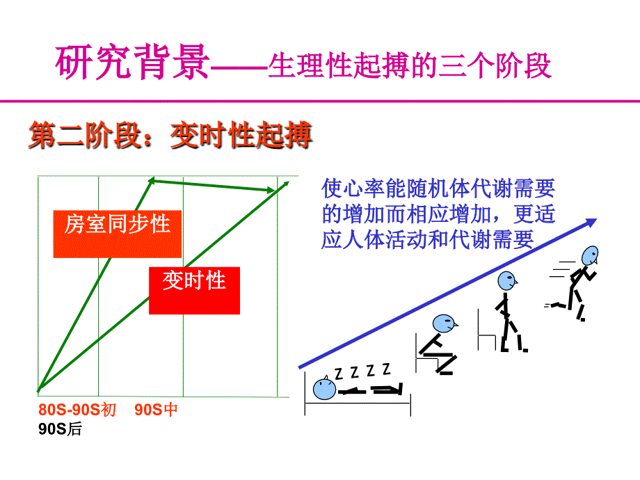 AAISafeR起搏模式对减少不良右室起搏的临床研究_第4页