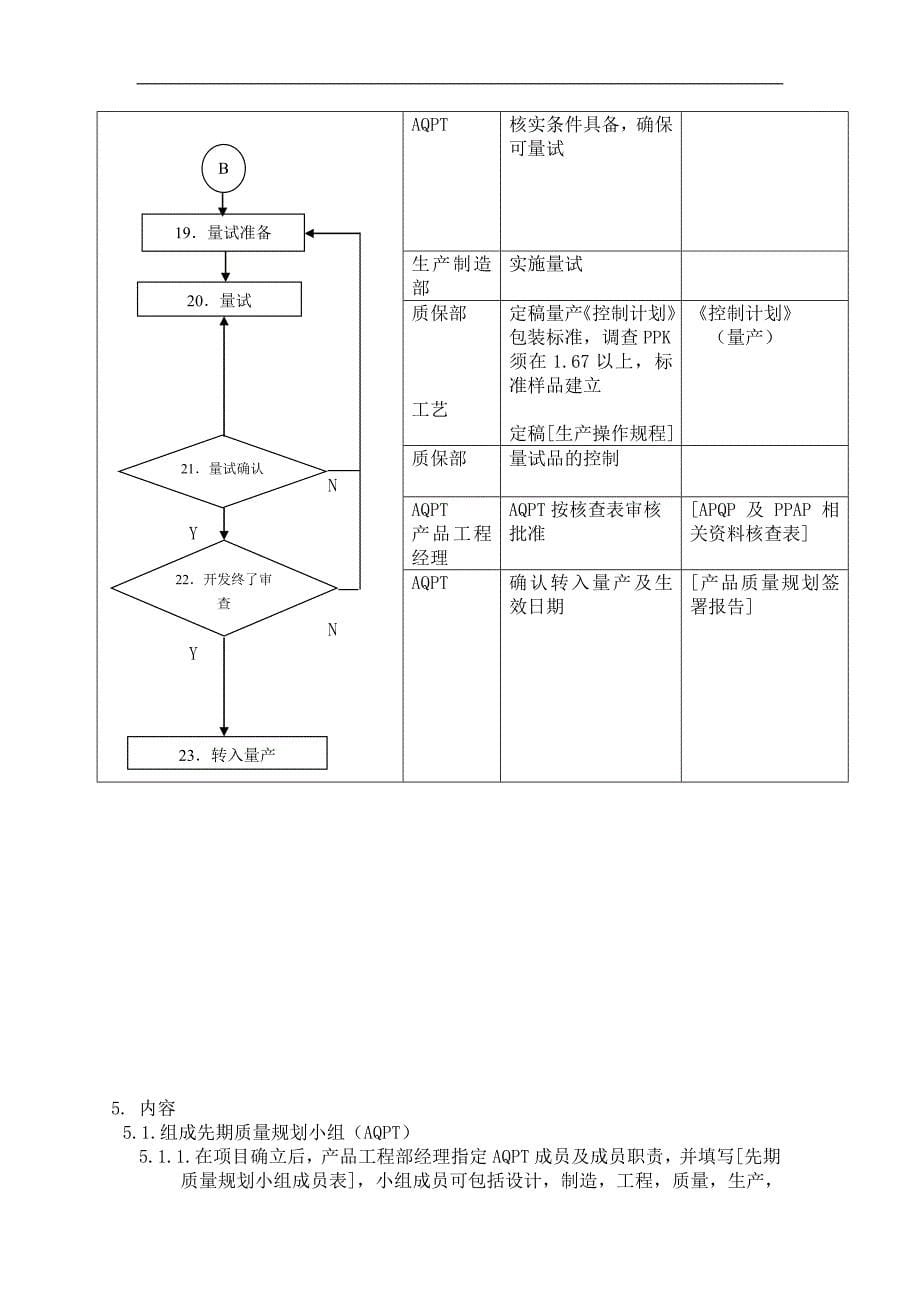 新产品开发试制控制程序_第5页