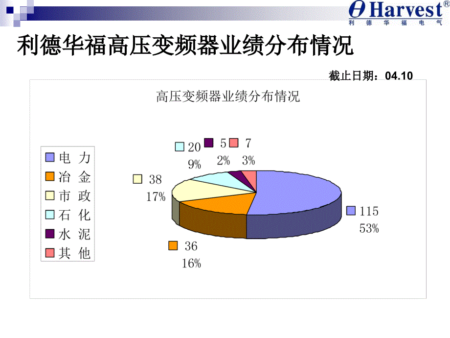 北京利德华福高压变频调速系统介绍_第4页