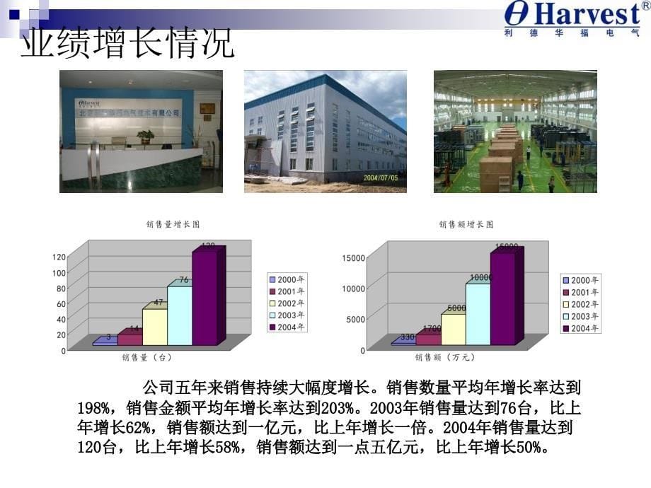 北京利德华福高压变频调速系统介绍_第5页