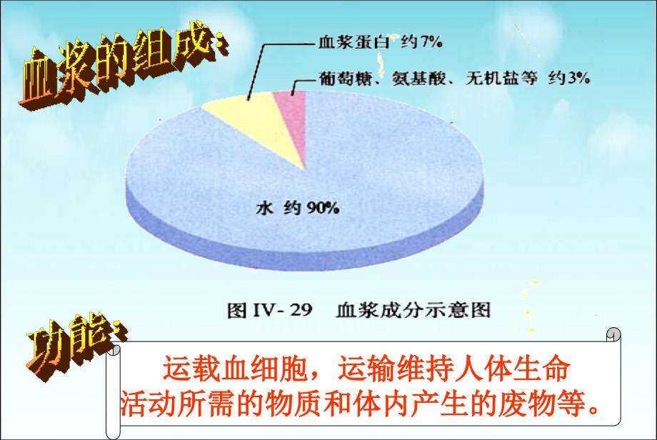 1、流动的组织—血液_第4页