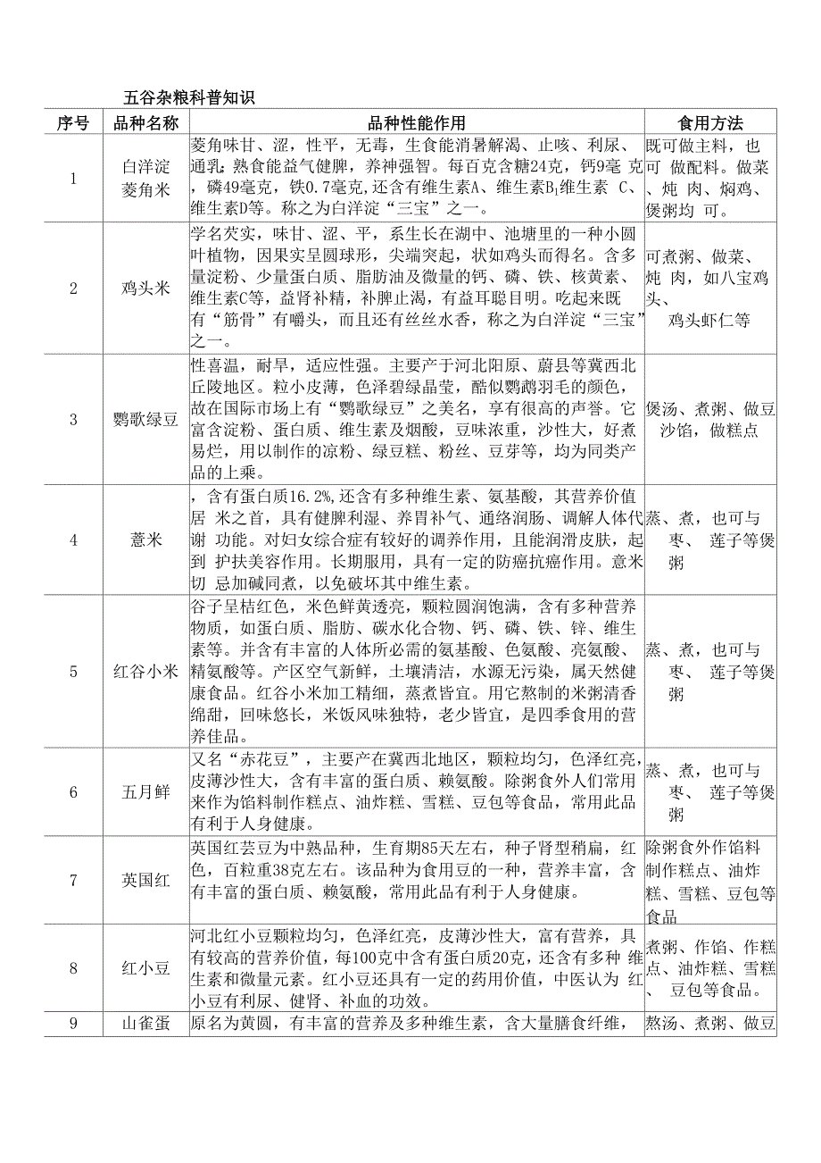 五谷杂粮科普知识_第1页