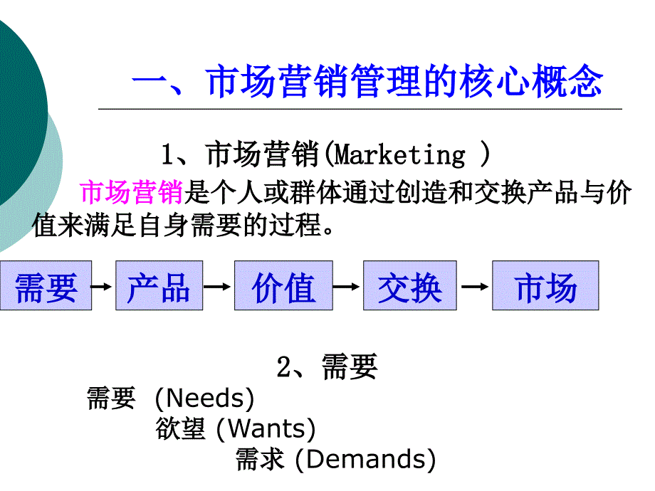 现代企业市场营销_第3页