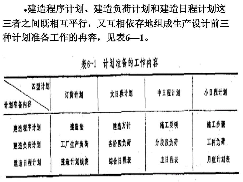 项目生产设计计划准备_第5页