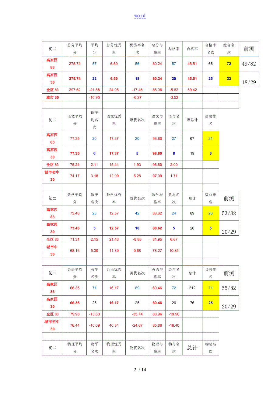 上传高家园中学2014-2015第一学期教学工作计划清单(协同学习,基本功)2014.8.28_第3页