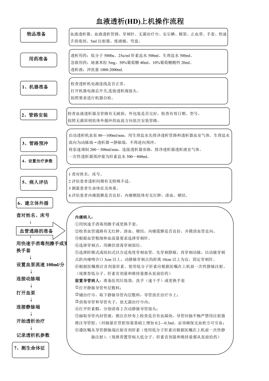 血液透析(HD)上机操作流程.doc_第1页