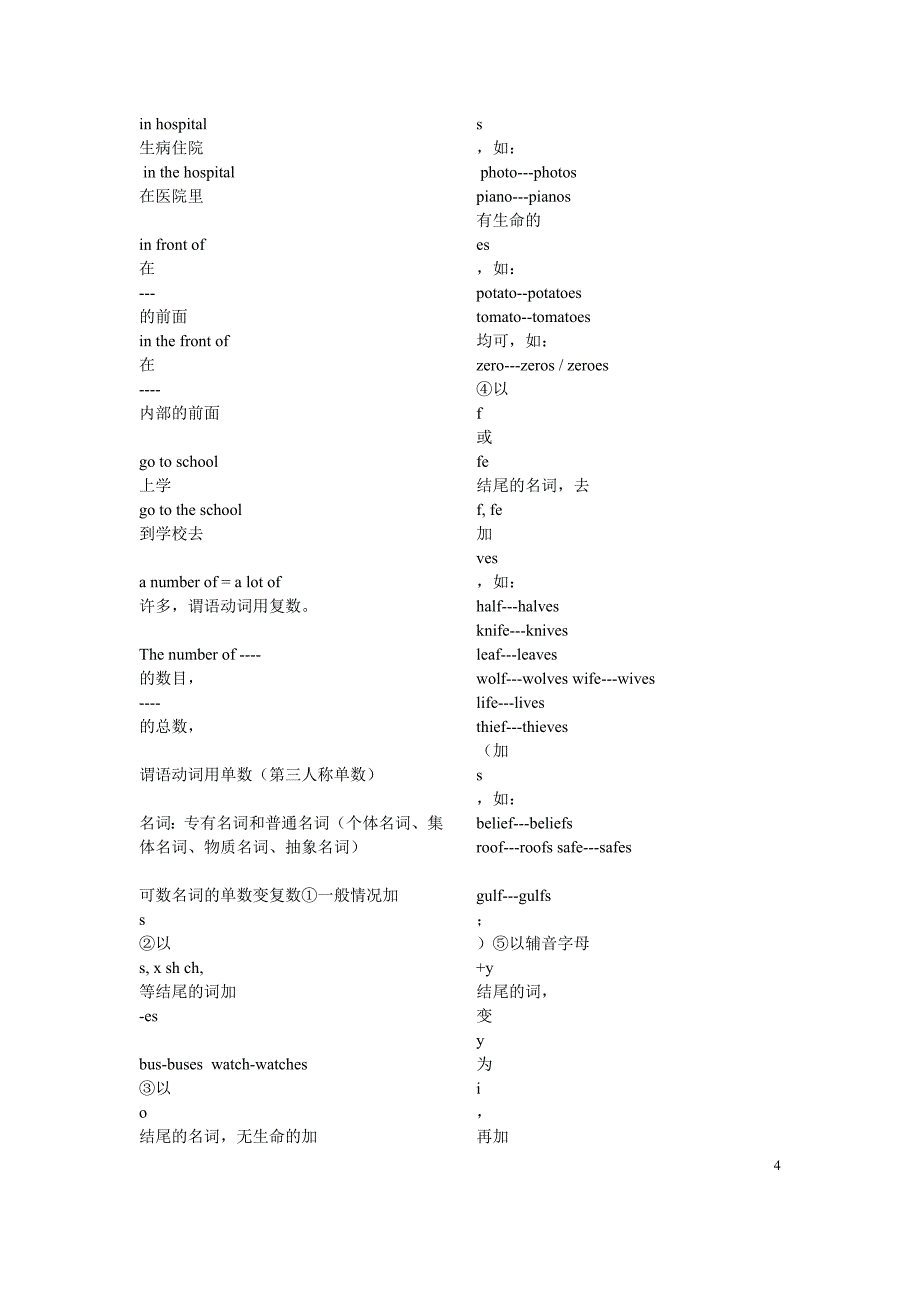 初中英语总复习知识点归纳_第4页